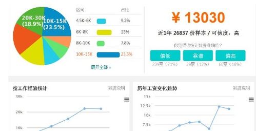 不同语言的开发岗 程序员工资待遇如何？
